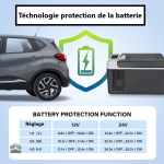 Glacière 25L avec fonction chaleur et réfrigération