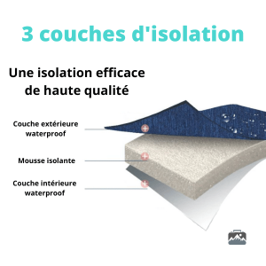 Glacière souple compacte bleu clair pour sorties en plein air