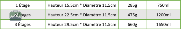 Solution de repas à emporter verte