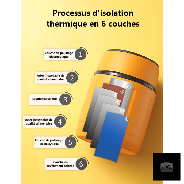 Lunch Box pratique pour les déplacements