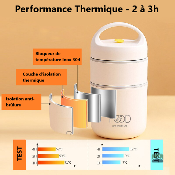 Récipient isotherme pour repas équilibrés