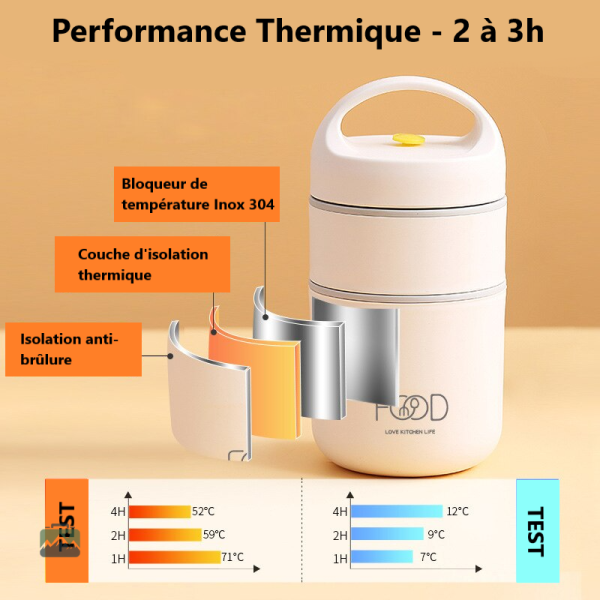 Lunch Box Isotherme design moderne et fonctionnel