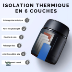 Solution isotherme pour repas à emporter
