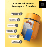 Contenant isotherme vert pour conserver la chaleur ou le froid