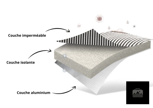 Sac isotherme repas design moderne Illusion et élégant