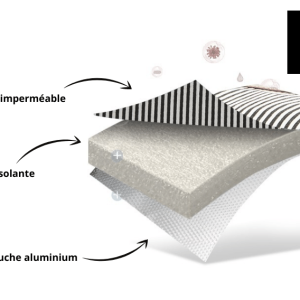 Sac isotherme noir à rayures pour repas en extérieur